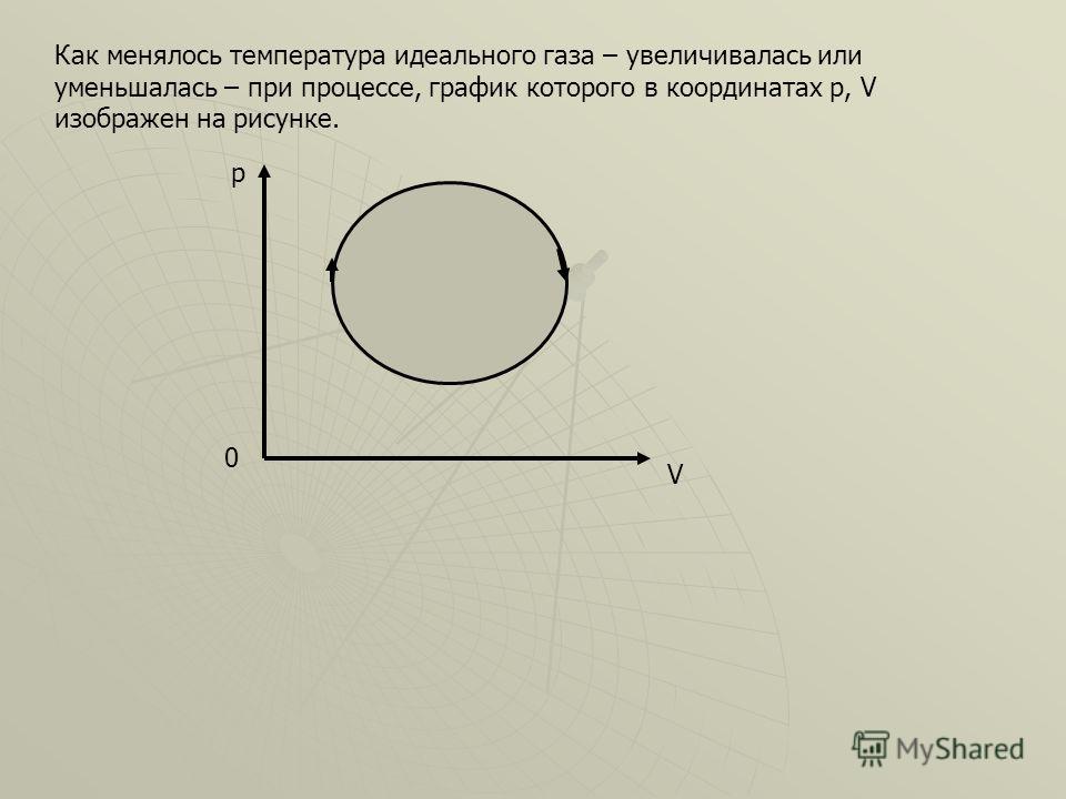 На рисунке изображен график идеального газа