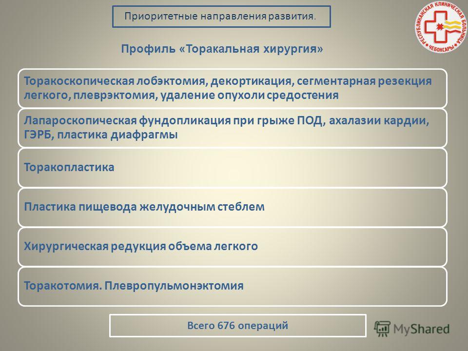 Детская стоматологическая поликлиника новоизмайловский пр кто