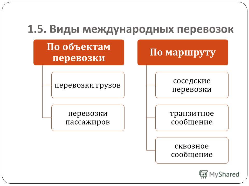 Транспортировка грузов и перевозка пассажиров доклад 9670