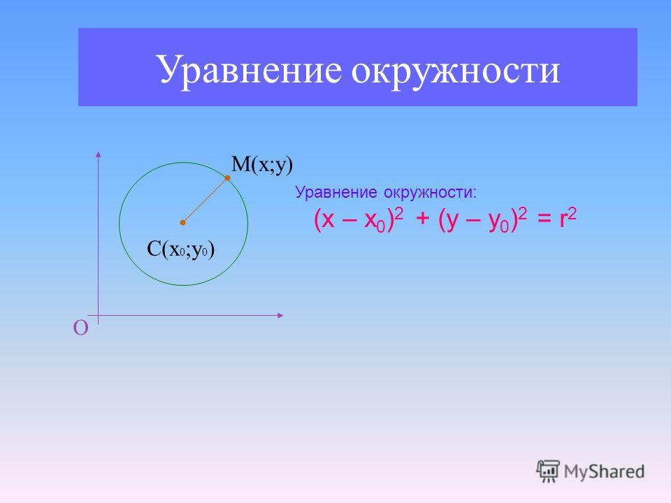 Уравнение окружности О С(х 0 ;у 0 ) М(х;у) Уравнение окружности: (x – x 0 ) 2 + (y – y 0 ) 2 = r 2