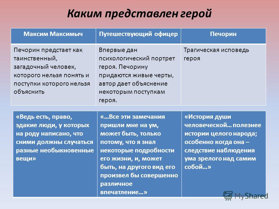 Где Печорин Познакомился С Максимом Максимычем