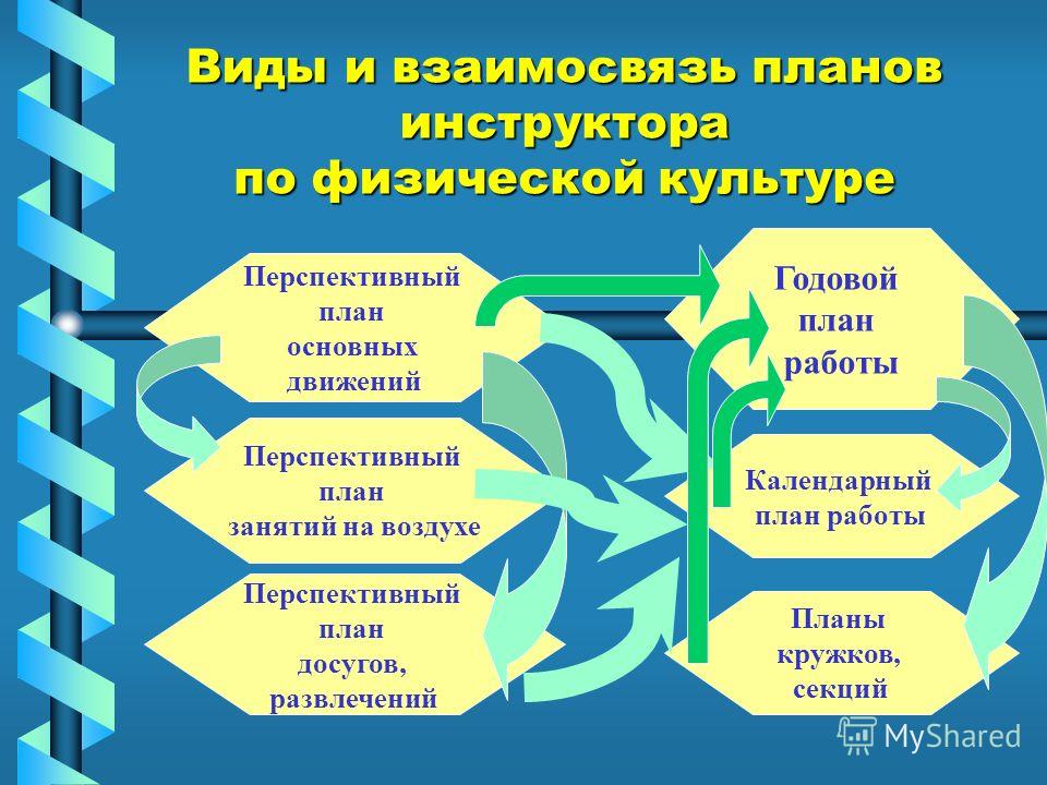Отчёт по самообразованию инструктора по физкультуре в детском саду Как составить исковое заявление на алименты (образец) в суд