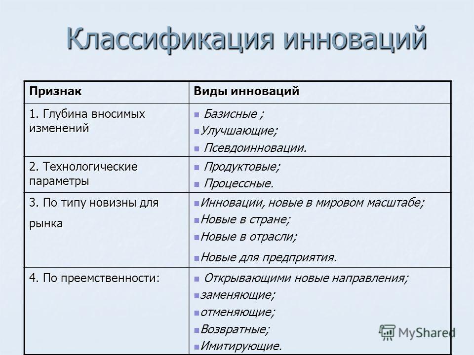 Презентация инновации в маркетинге