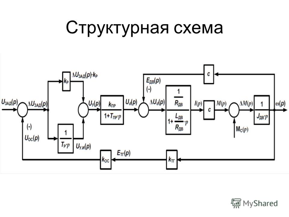 Схема зарядки модели замкнутой системы обеспечивает