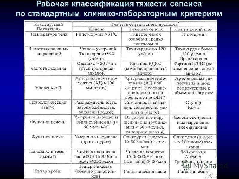 Реферат по теме Принципы лечения сепсиса Реферат по теме Принципы лечения сепсиса