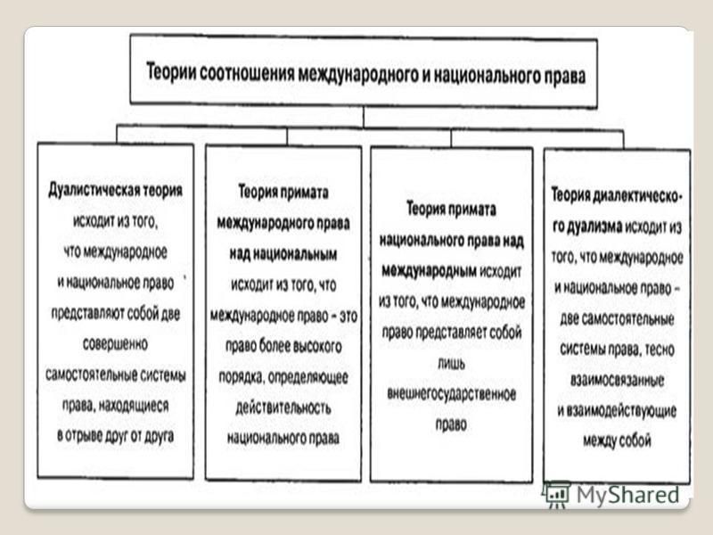 Курсовая Работа На Тему Соотношение Конституции Рф И Норм Международного Права Курсовая Работа На Тему Соотношение Конституции Рф И Норм Международного Права