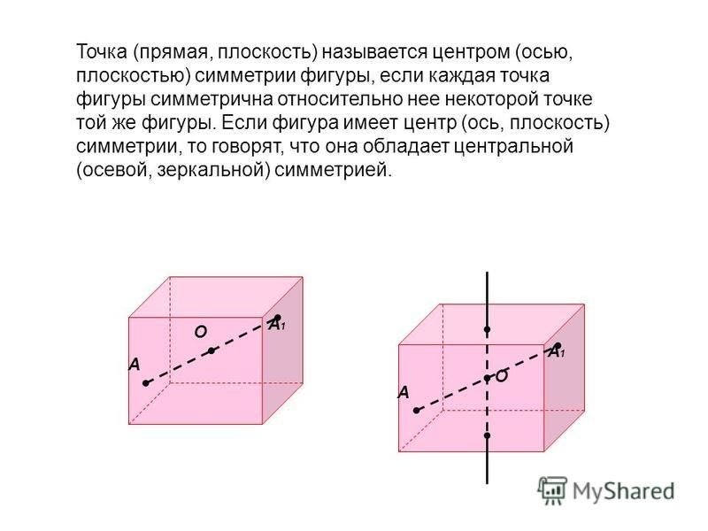 Точка (прямая, плоскость) называется центром (осью, плоскостью) симметрии фигуры, если каждая точка фигуры симметрична относительно нее некоторой точке той же фигуры. Если фигура имеет центр (ось, плоскость) симметрии, то говорят, что она обладает це