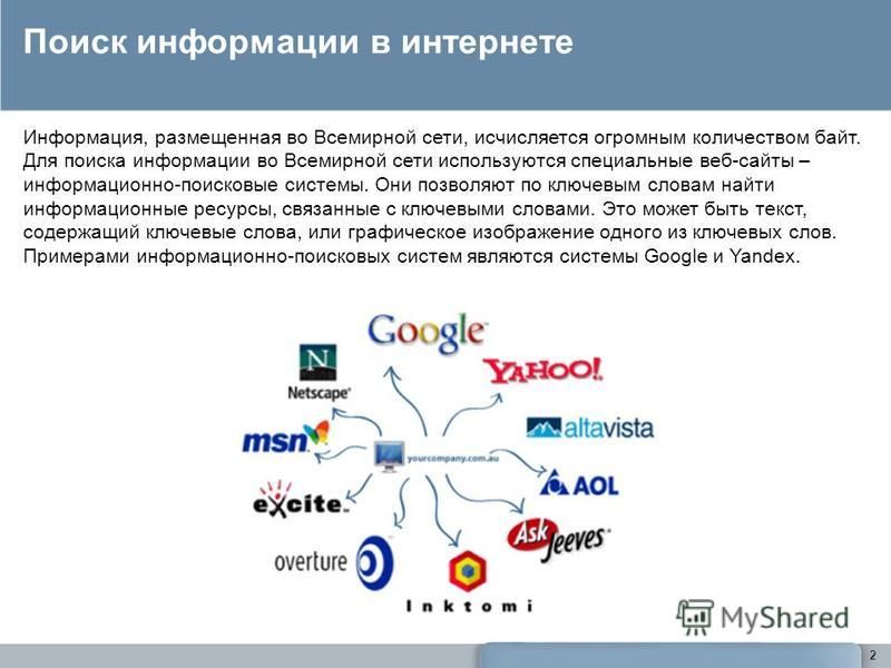 Реферат: Поиск в интернете: поисковые системы Яндекс и Google