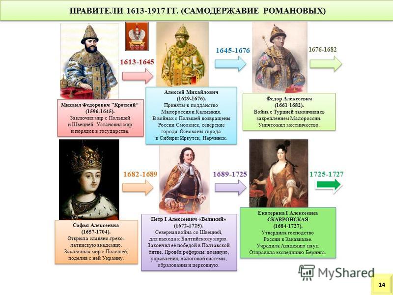 Правители россии презентация