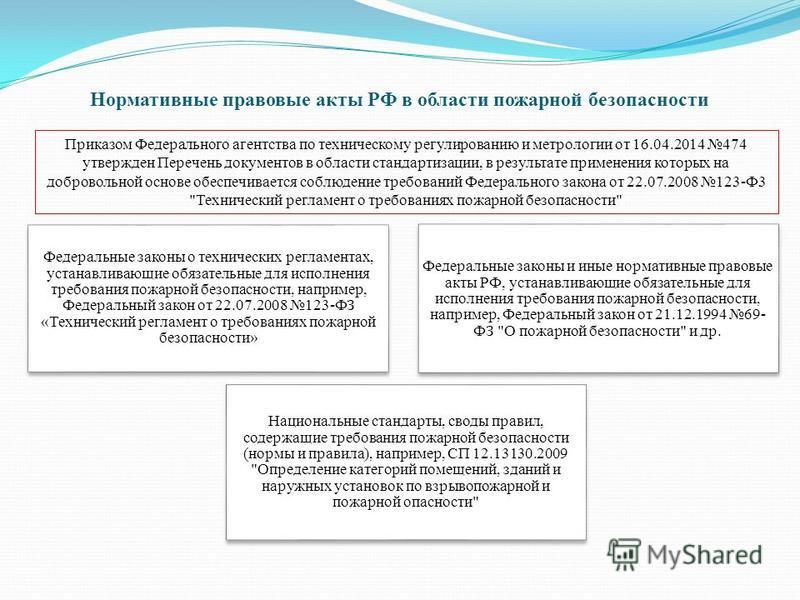 Федеральными законами о технических регламентах пожарной безопасности Независимая оценка пожарного риска - заказать