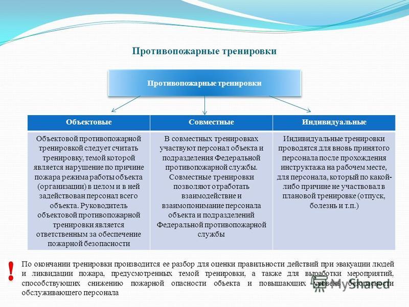 Кем разрабатывается план проведения противопожарной тренировки - Basanova.ru