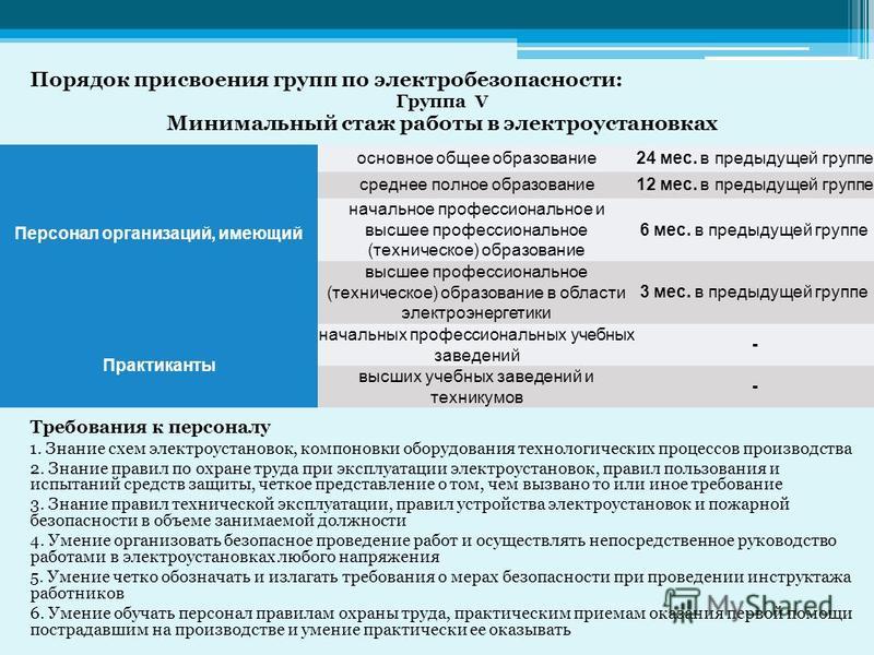 Основные требования к схемам электроустановок5 Основные требования к схемам электроустановок5
