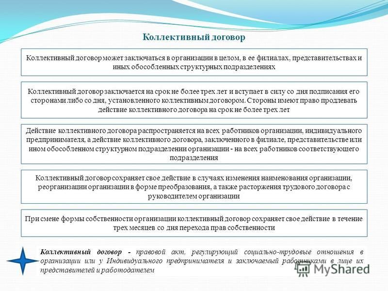 как филиал и представительство может заключить договор науки, монотонной