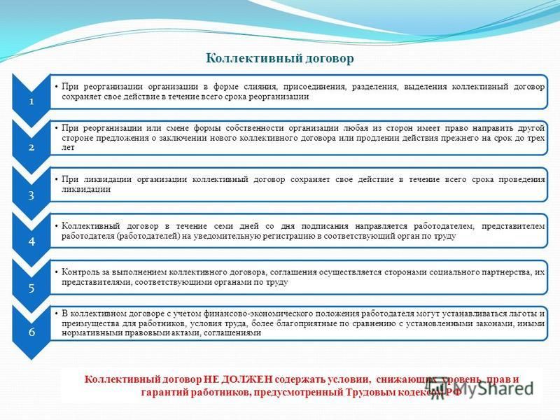 Права беременной при реорганизации предприятия 63