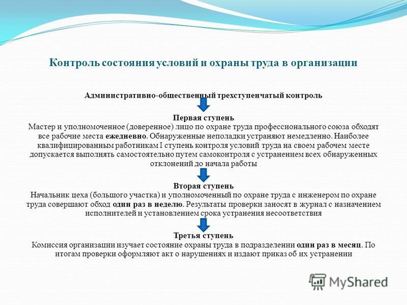 Общественный контроль состояния охраны труда на предприятиях осуществляет Договор подряда 2017 года: образец бланка договора на. - КУБ