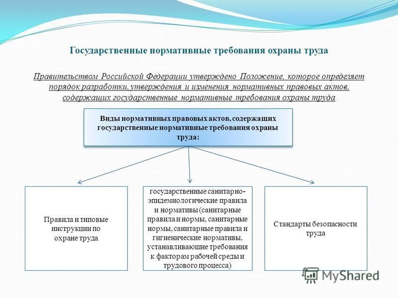 Проектно-изыскательские работы