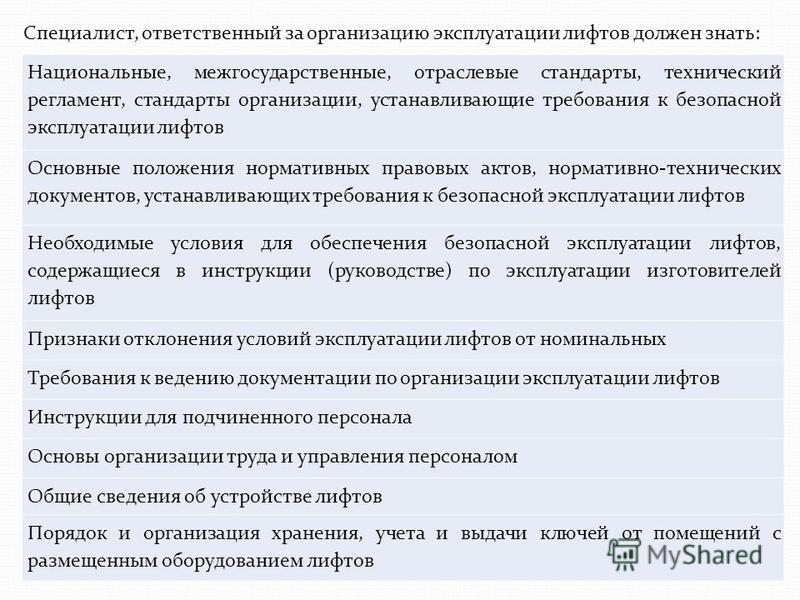 производственная инструкция для электромеханика по лифтам скачать производственная инструкция для электромеханика по лифтам скачать