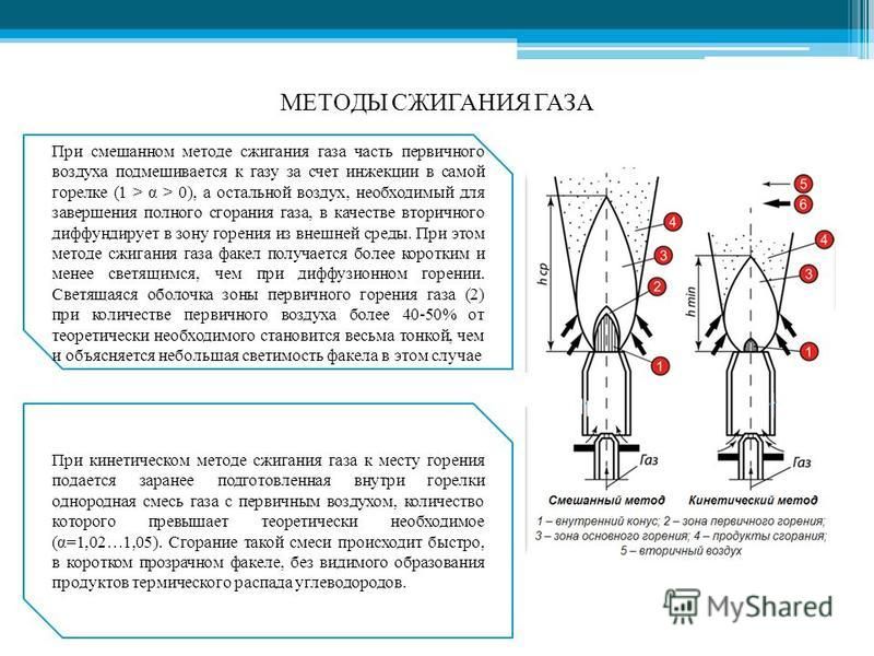 Продукты сгорания газа и контроль процесса горения Продукты сгорания газа и контроль процесса горения