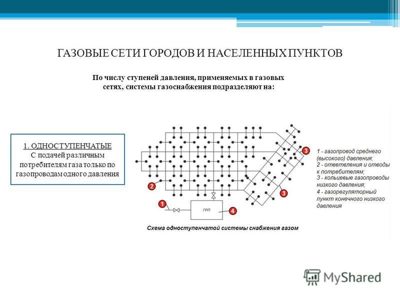 Схема дальнего востока