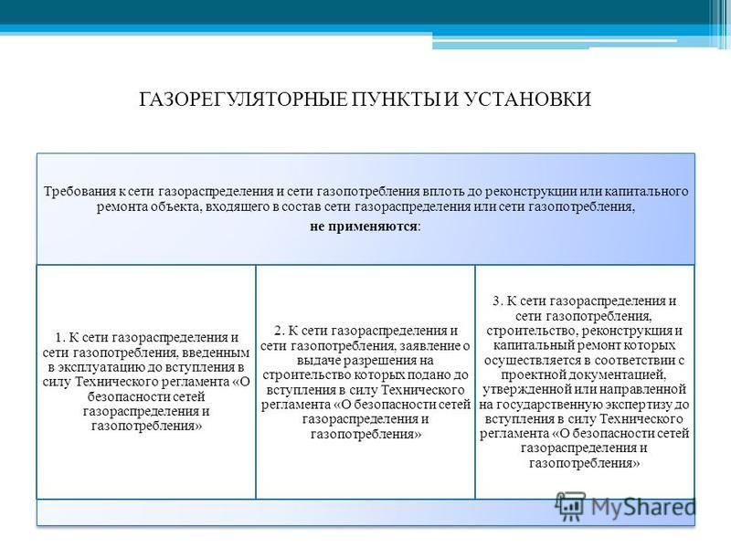 Требования к оформлению технологических схем Требования к оформлению технологических схем сетей газораспределения и газопотре