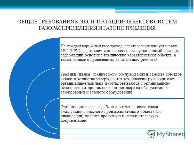 Требования к оформлению технологических схем сетей газораспределения и газопотре