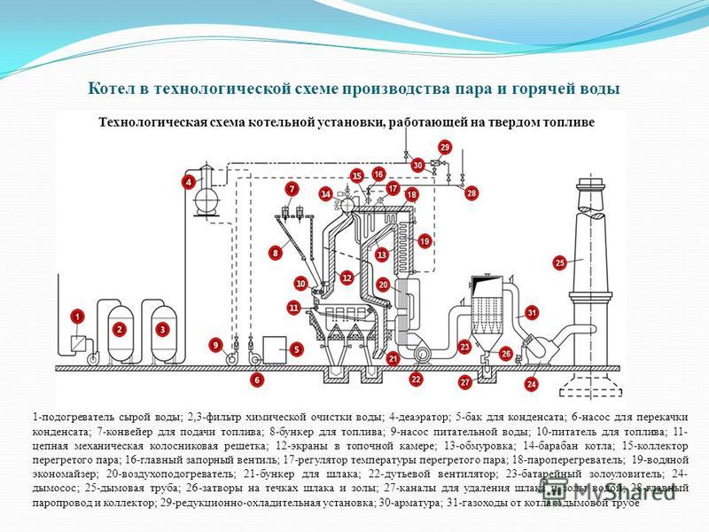 Схема экономайзера на схема у