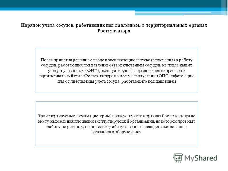 Сосуды работающие под давлением новые правила 2018 год Сосуды работающие под давлением новые правила 2018 год