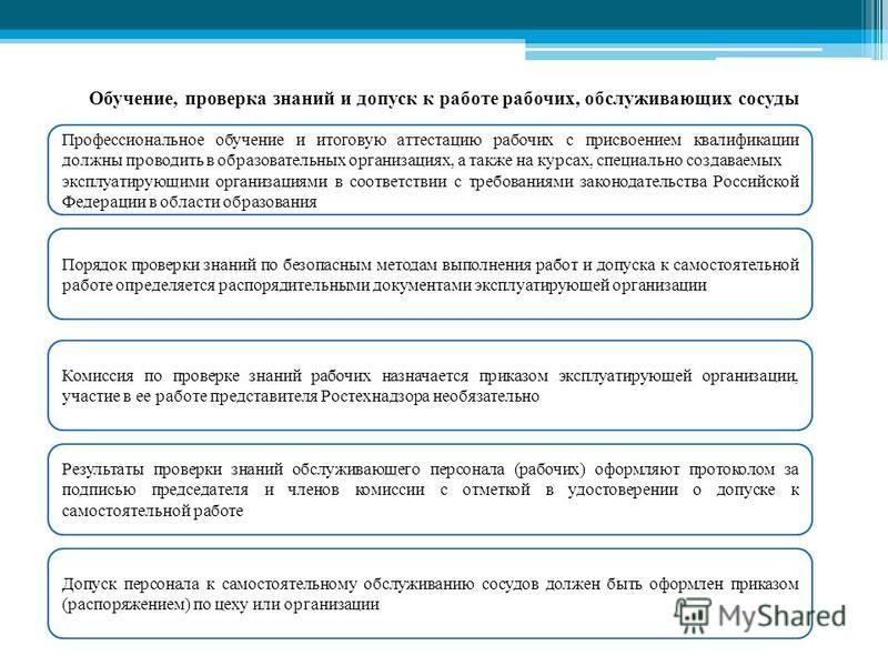 Какие документы для допуска к самостоятельной работе Какие документы для допуска к самостоятельной работе
