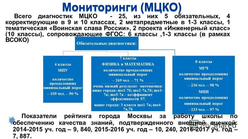 Метапредметная диагностическая работа 4 класс