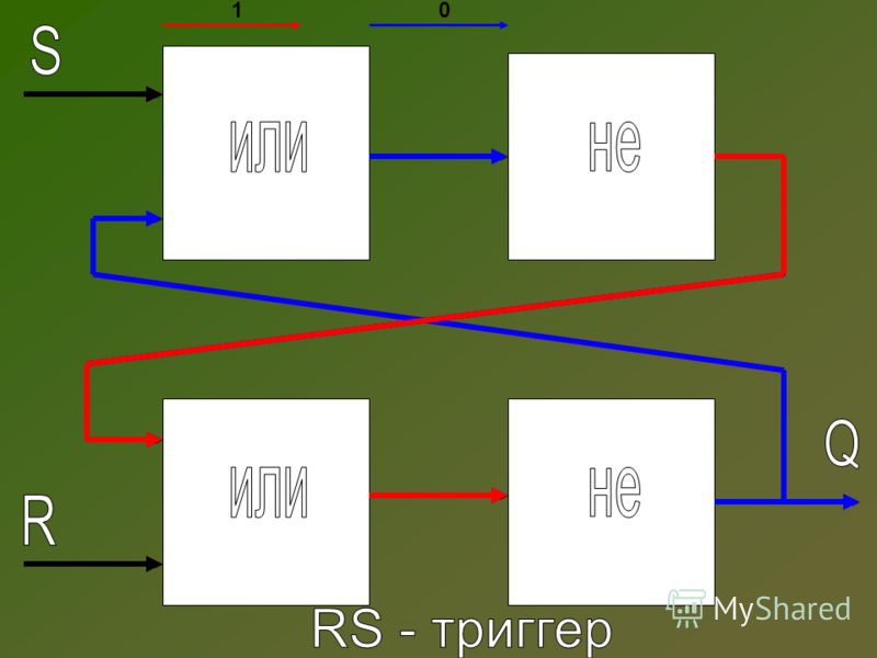 Практические работы по географии 8 класс