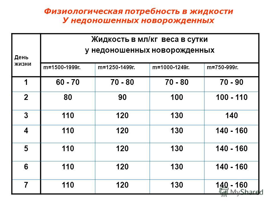 Норма диуреза у беременных в сутки