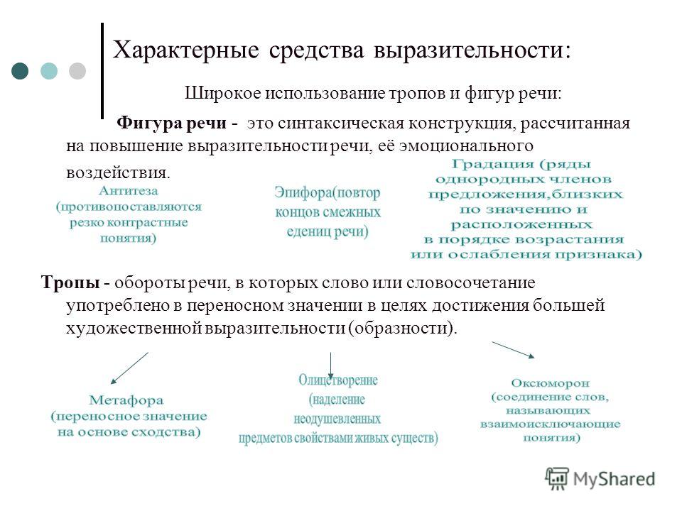 примеры синтаксические конструкции разговорные