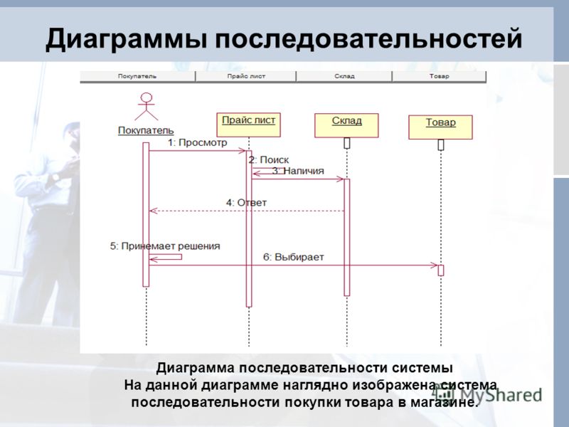 работа в интернет магазин электросталь работа в интернет магазин электросталь