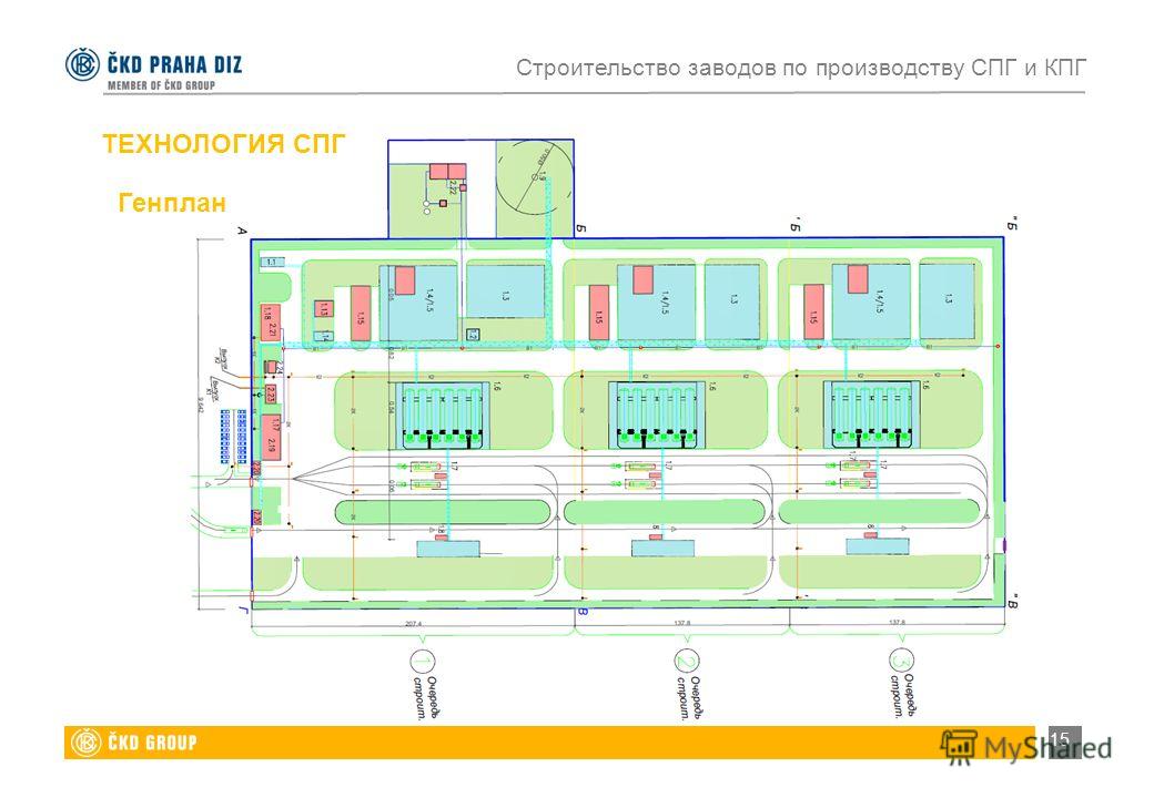 Технология спг строительство заводов Технология спг строительство заводов