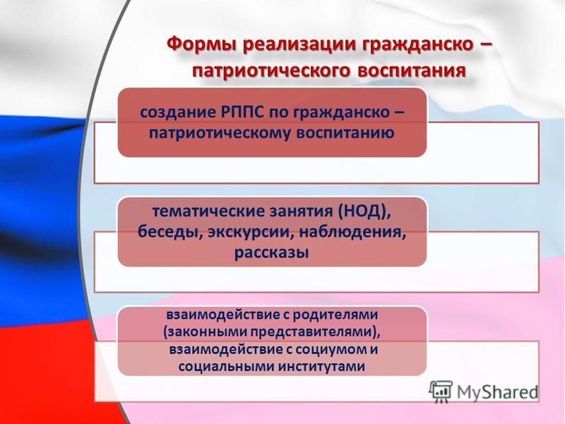 Презентация гражданско патриотическое воспитание в школе из опыта работы