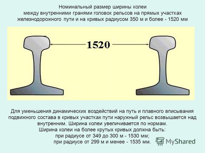 Чертеж деталей стяжки рельсовой колеи Ширина колеи железной дороги в разных странах мира таблица фото - PwCalc.ru