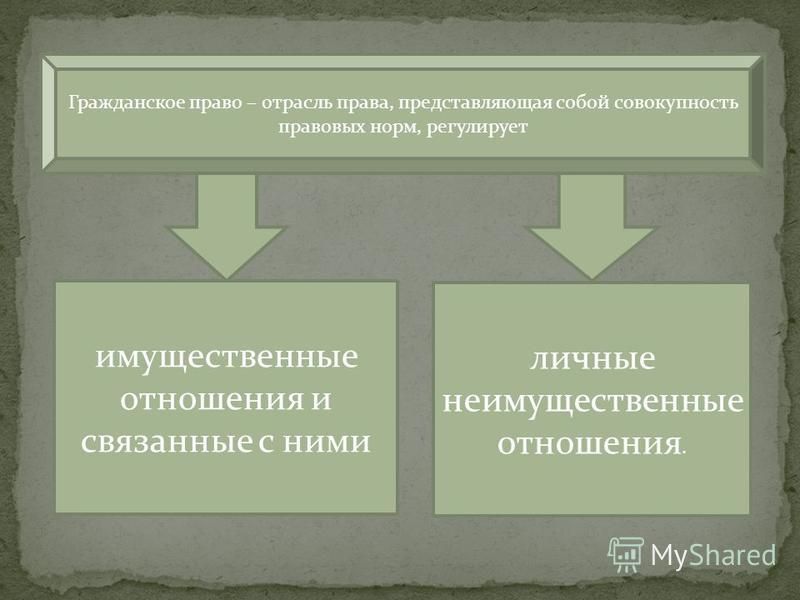 Правоотношения регулируются нормами права 59 фото Ast-Ohota.ru
