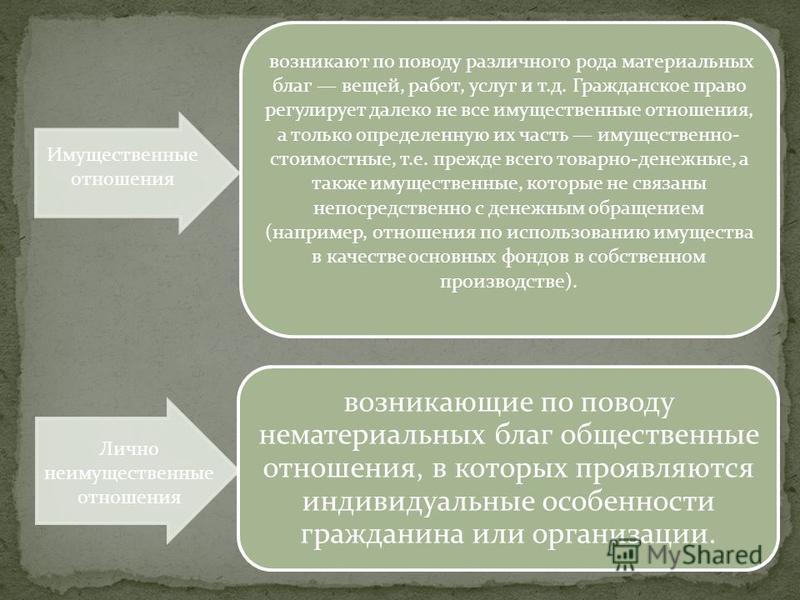 Гражданское Право Учебник 2011