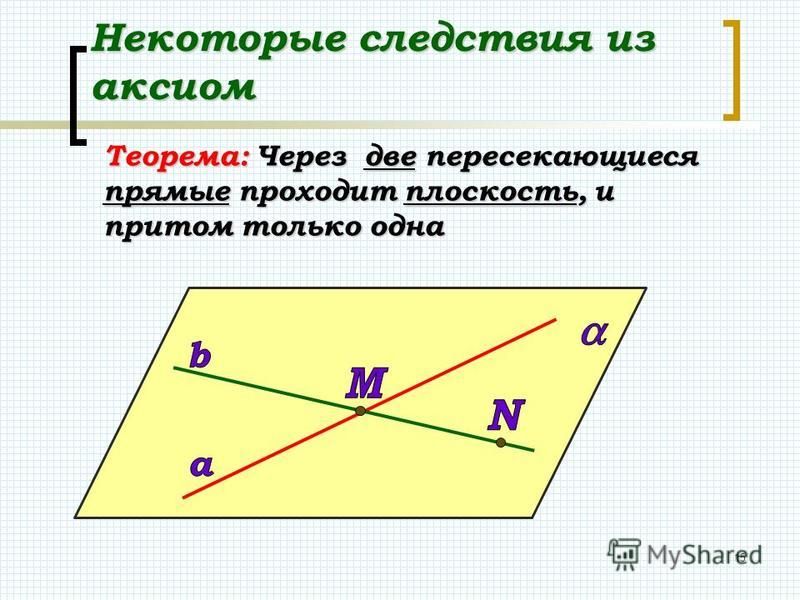 Фото КАК РАСПОЛОЖЕНЫ ДАННЫЕ ПРЯМЫЕ