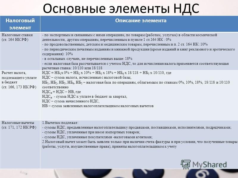 Налог На Лишний Вес В России 2021