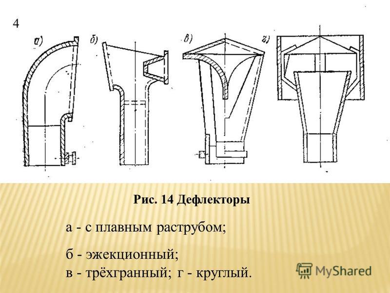 Дефлекторы вытяжные своими руками Дефлекторы вытяжные своими руками