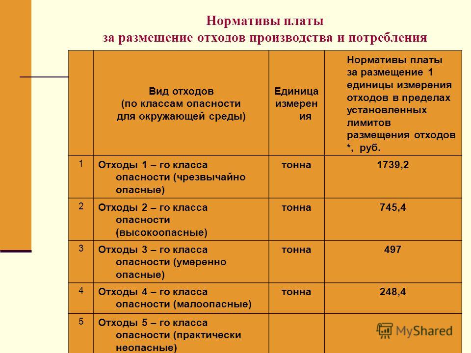 приказ мо 36