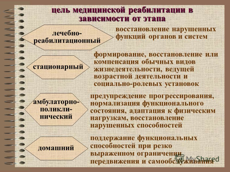 цель медицинской реабилитации в зависимости от этапа предупреждение прогрессирования, нормализация функционального состояния, адаптация к физическим н