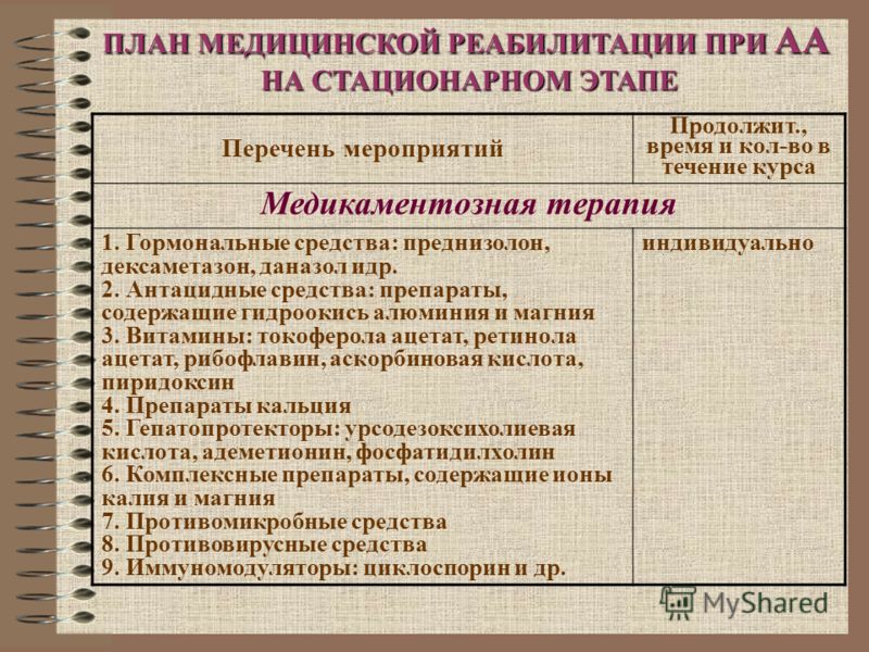 ПЛАН МЕДИЦИНСКОЙ РЕАБИЛИТАЦИИ ПРИ АА НА СТАЦИОНАРНОМ ЭТАПЕ Перечень мероприятий Продолжит., время и кол-во в течение курса Медикаментозная терапия 1. 