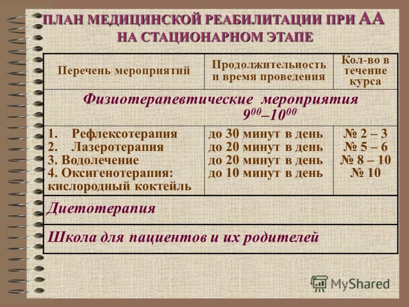 ПЛАН МЕДИЦИНСКОЙ РЕАБИЛИТАЦИИ ПРИ АА НА СТАЦИОНАРНОМ ЭТАПЕ Перечень мероприятий Продолжительность и время проведения Кол-во в течение курса Физиотерап