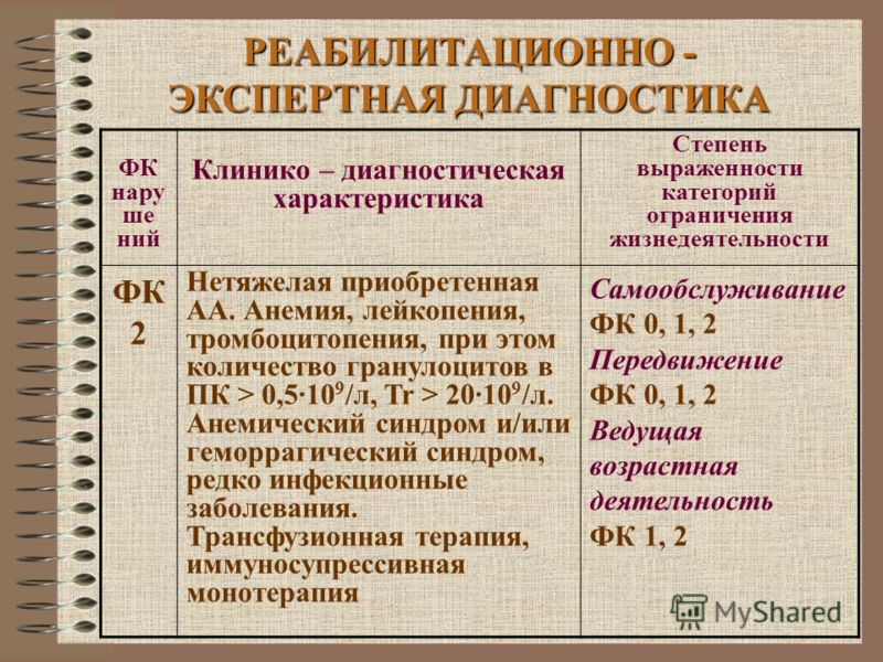 РЕАБИЛИТАЦИОННО - ЭКСПЕРТНАЯ ДИАГНОСТИКА ФК нару ше ний Клинико – диагностическая характеристика Степень выраженности категорий ограничения жизнедеяте