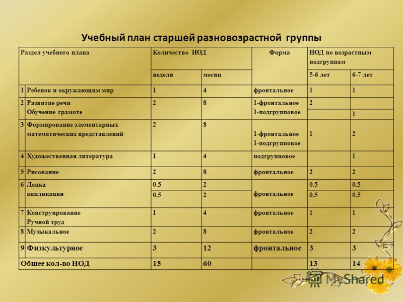 пропись 1 класс кузьменко решебник