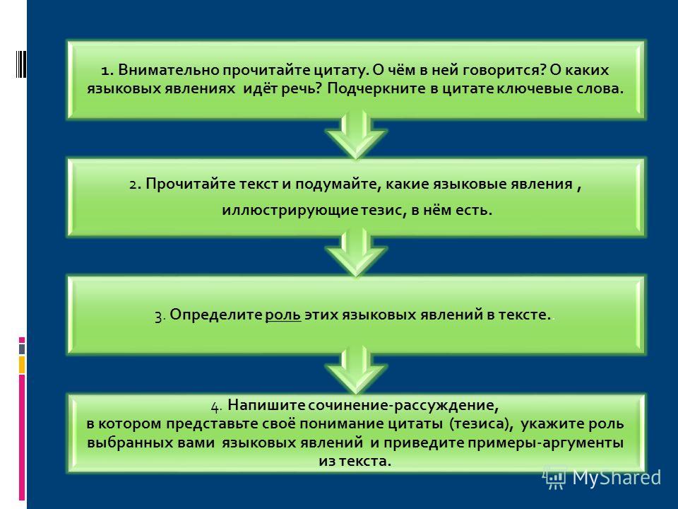 Пример оформления цитаты в тексте Пример оформления цитаты в тексте