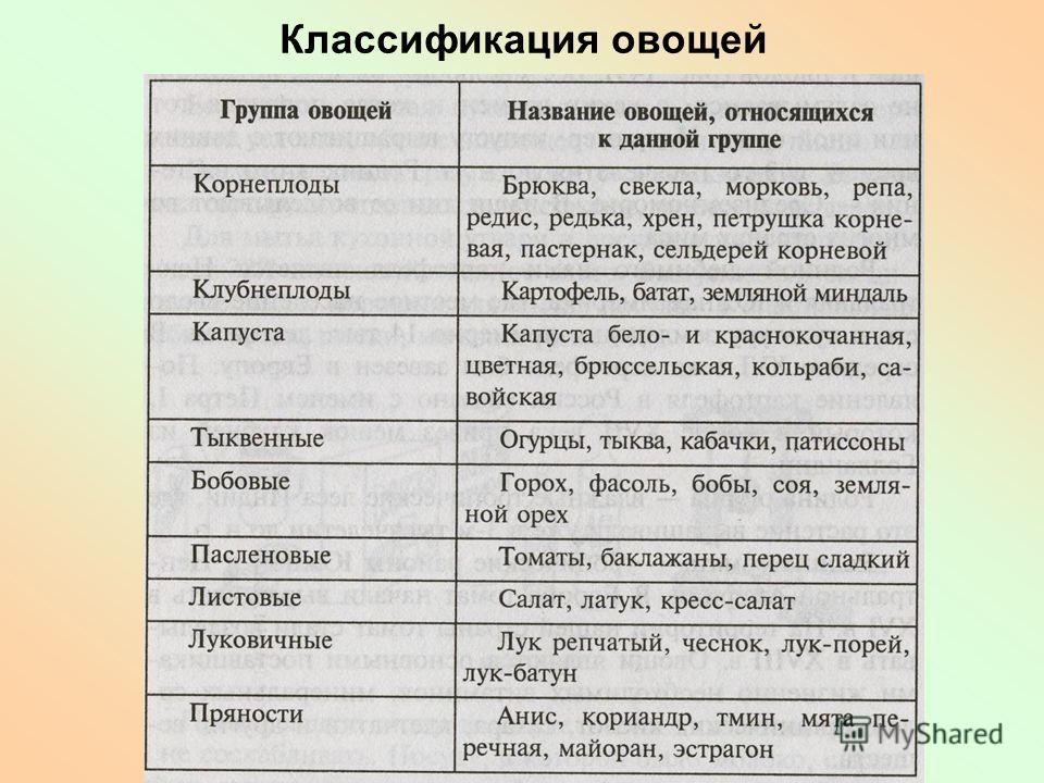 Сладкие диетические блюда рецепты с фото простые