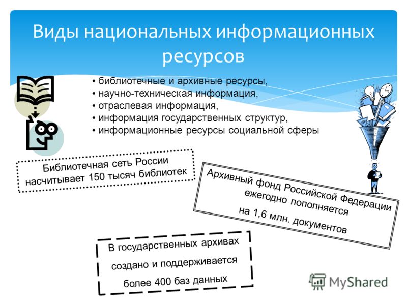 Информация о россии в схеме Информация о россии в схеме